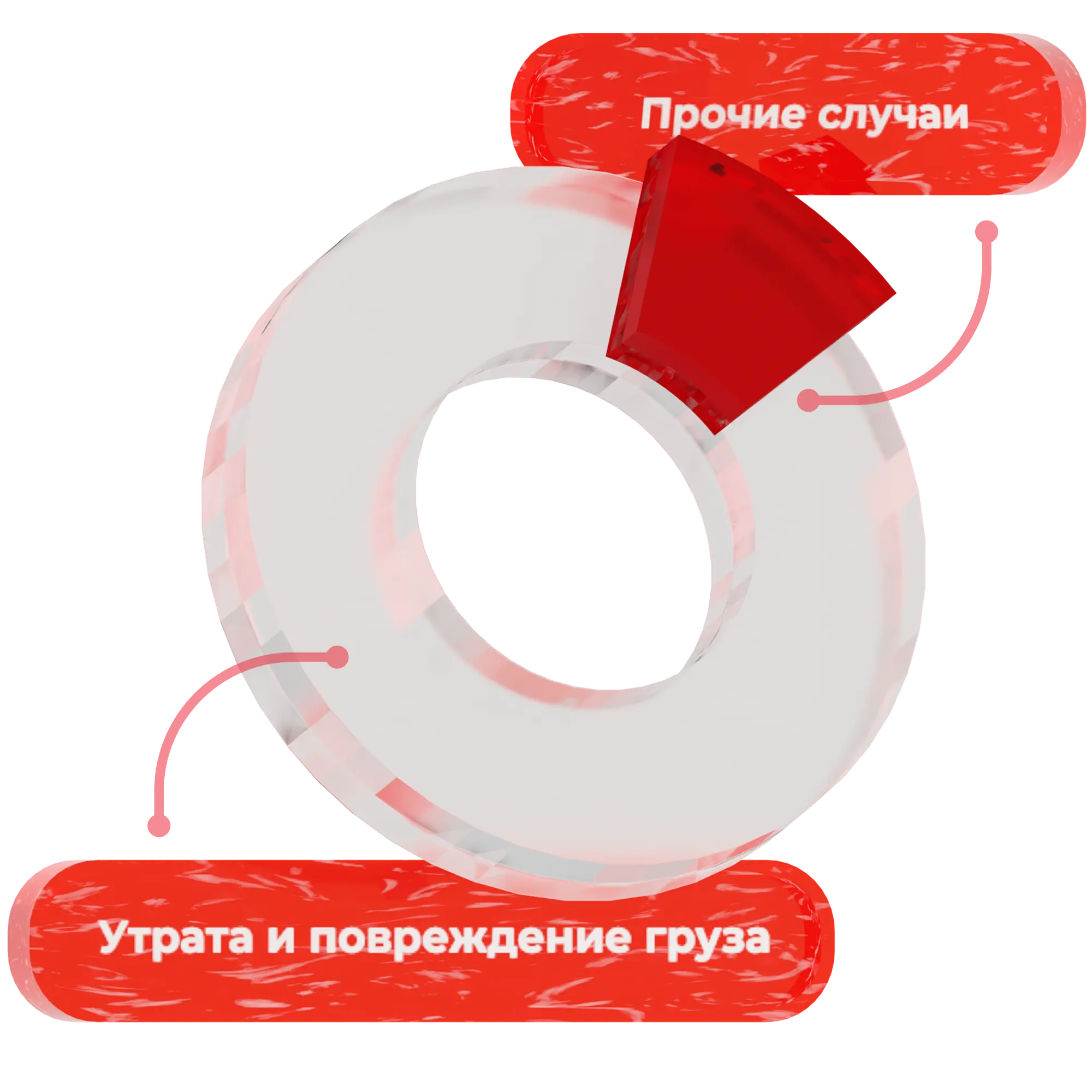 Оформите доставку с тепловым режимом!